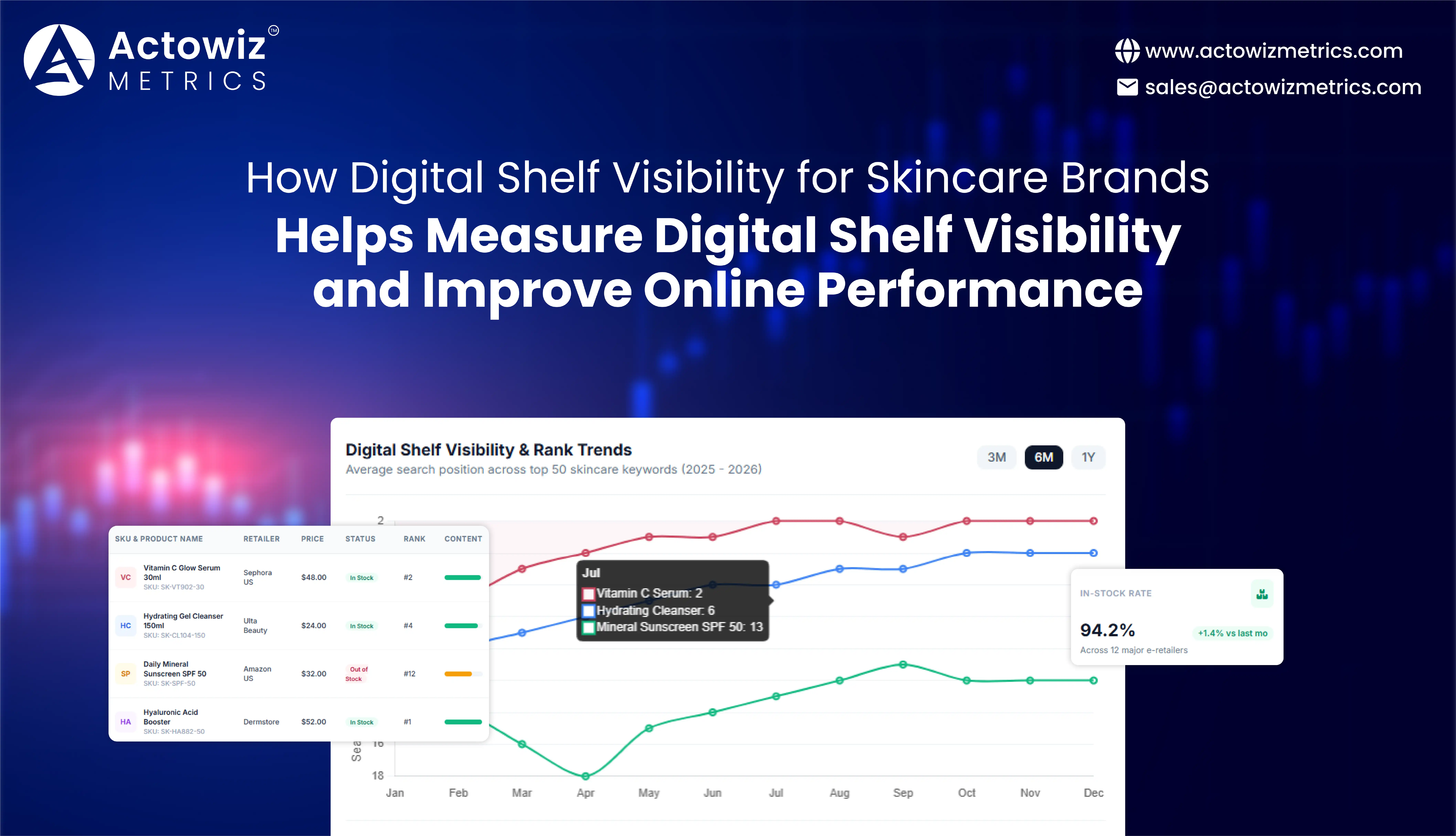 Digital Shelf Visibility for Skincare Brands